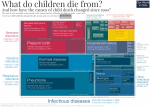 Child deaths by cause 1990 to 2017 ihme 01