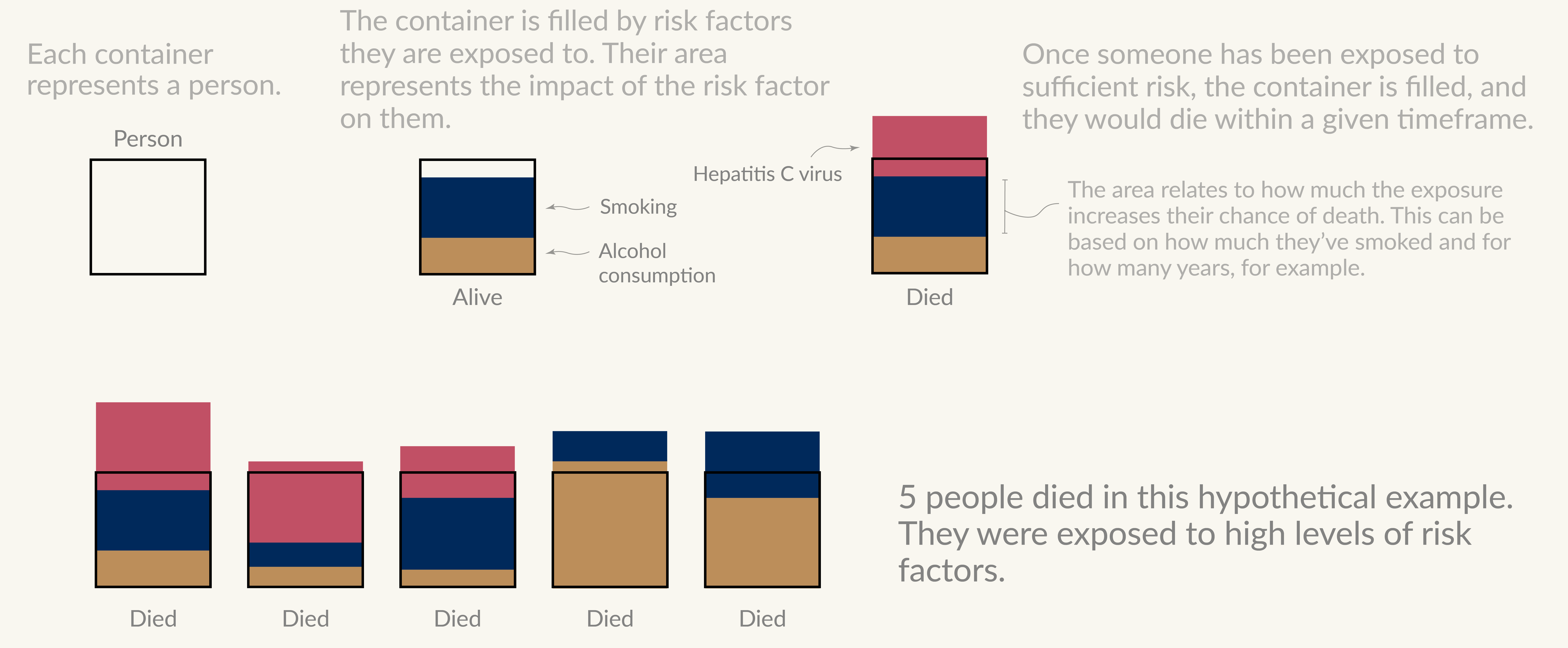 Why the effects of multiple risk factors can't be simply summed up - part 1 & 2